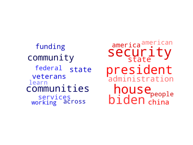 Wordcloud from Friday February 24, 2023.